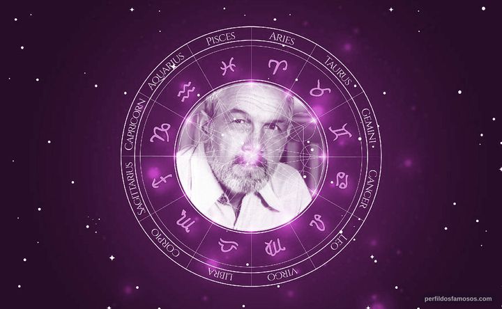Imagem representando o mapa astral de Rogério Márcico