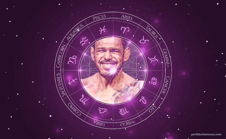 Imagem representando o mapa astral de Rogério Minotouro