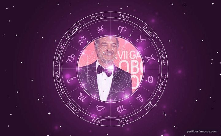 Imagem representando o mapa astral de Rogério Samora