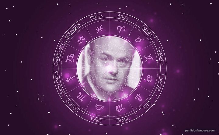 Imagem representando o mapa astral de Roland Amstutz