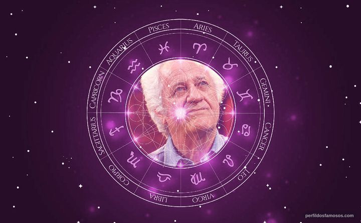 Imagem representando o mapa astral de Rolando Boldrin