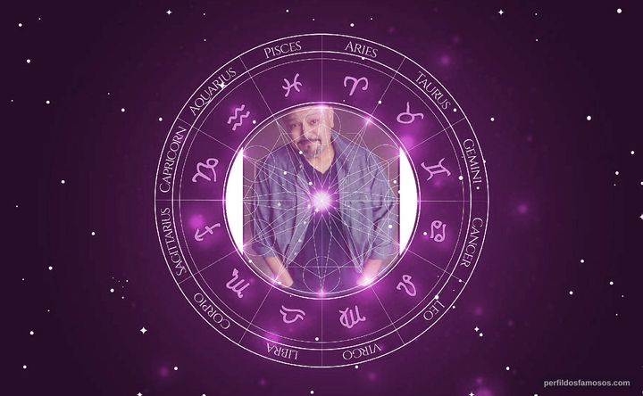 Imagem representando o mapa astral de Rolando Molina