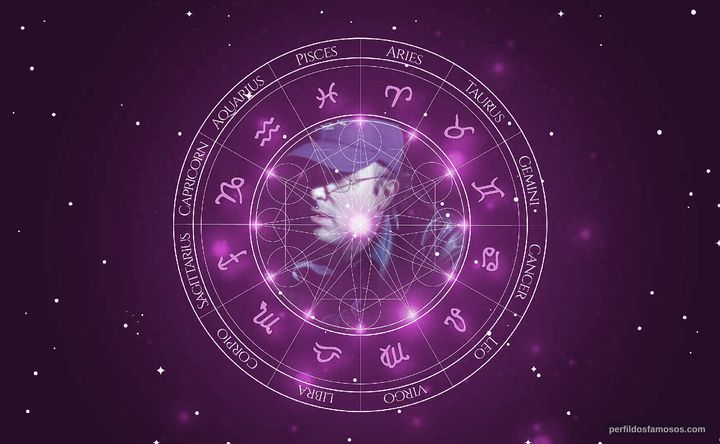 Imagem representando o mapa astral de Rolfe Kanefsky