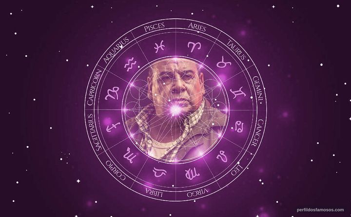 Imagem representando o mapa astral de Roly Serrano