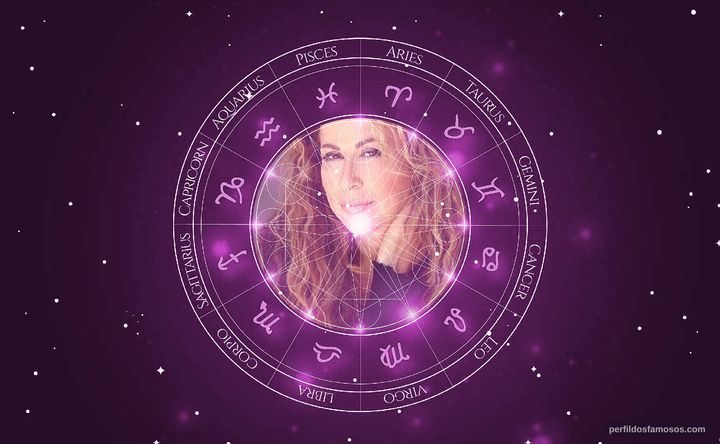Imagem representando o mapa astral de Roma Maffia