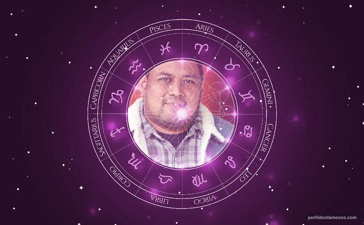 Imagem representando o mapa astral de Roman Arabia