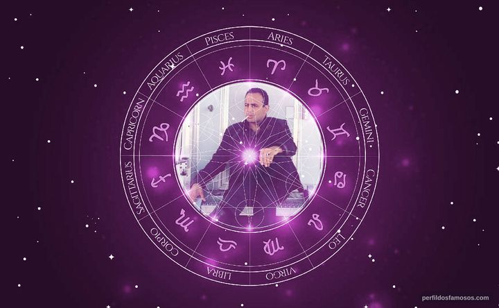 Imagem representando o mapa astral de Roman Mitichyan