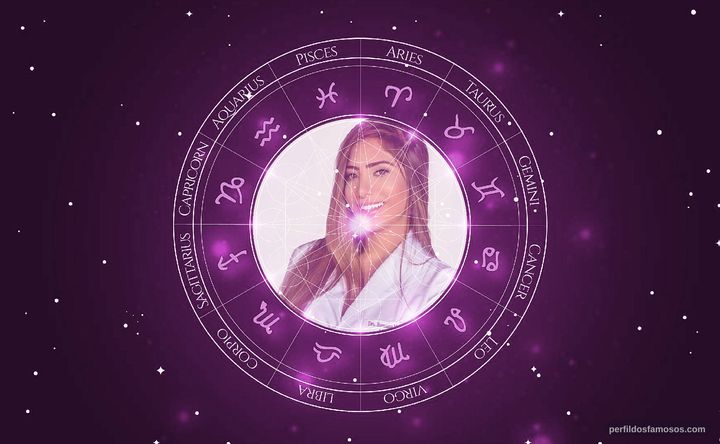 Imagem representando o mapa astral de Romana Novais
