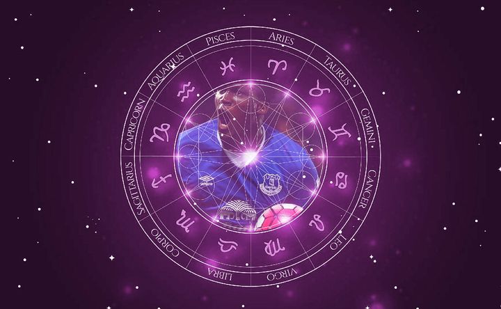 Imagem representando o mapa astral de Romelu Lukaku