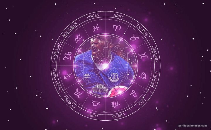 Imagem representando o mapa astral de Romelu Lukaku