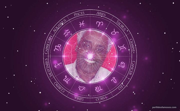 Imagem representando o mapa astral de Romeu Evaristo