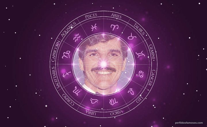 Imagem representando o mapa astral de Rômulo Arantes
