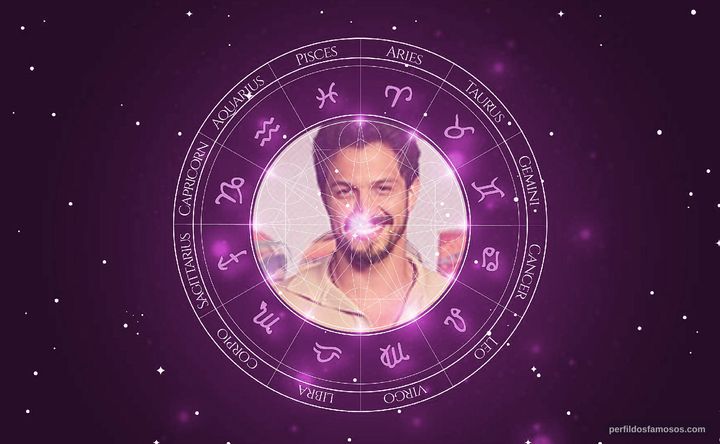 Imagem representando o mapa astral de Romulo Estrela