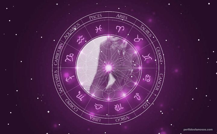 Imagem representando o mapa astral de Ron Carter