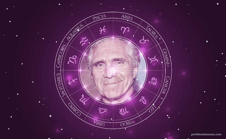 Imagem representando o mapa astral de Ron Gilbert