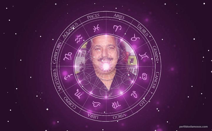 Imagem representando o mapa astral de Ron Jeremy