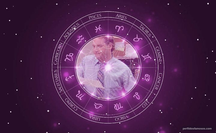 Imagem representando o mapa astral de Ron Orbach