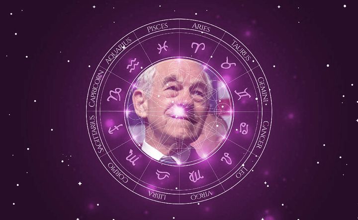 Imagem representando o mapa astral de Ron Paul