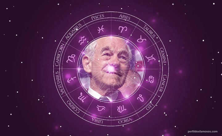 Imagem representando o mapa astral de Ron Paul