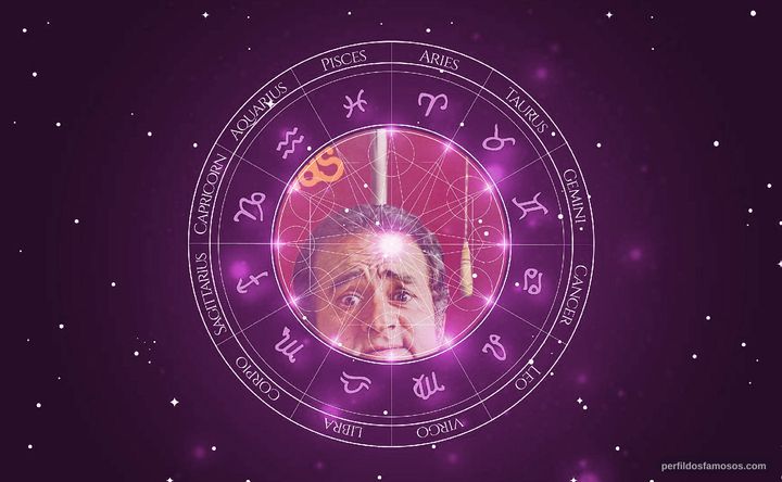 Imagem representando o mapa astral de Ronald Golias