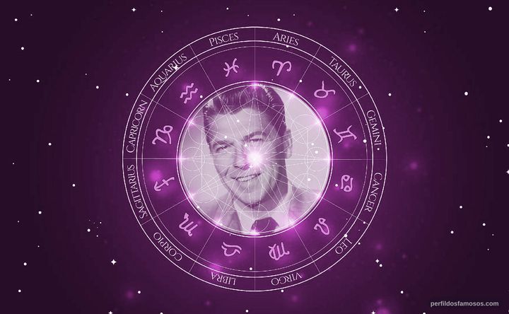 Imagem representando o mapa astral de Ronald Reagan