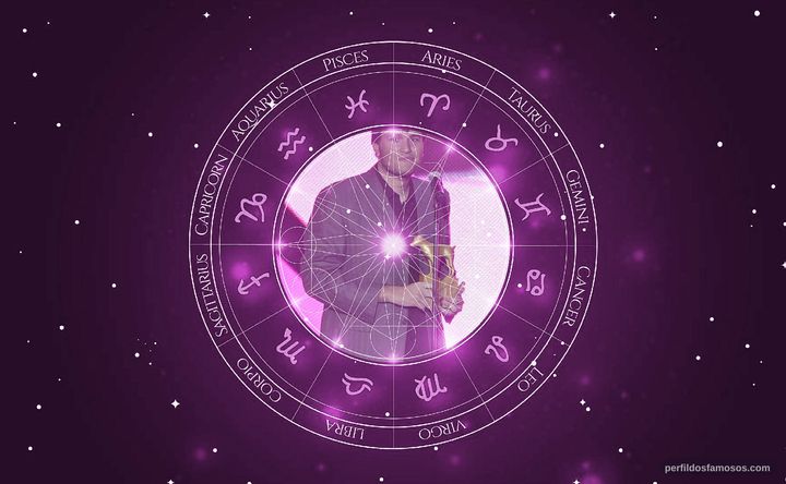 Imagem representando o mapa astral de Ronald Rios