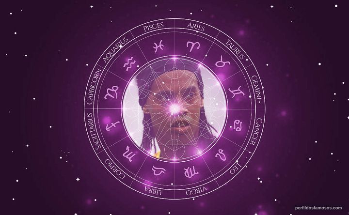Imagem representando o mapa astral de Ronaldinho Gaúcho