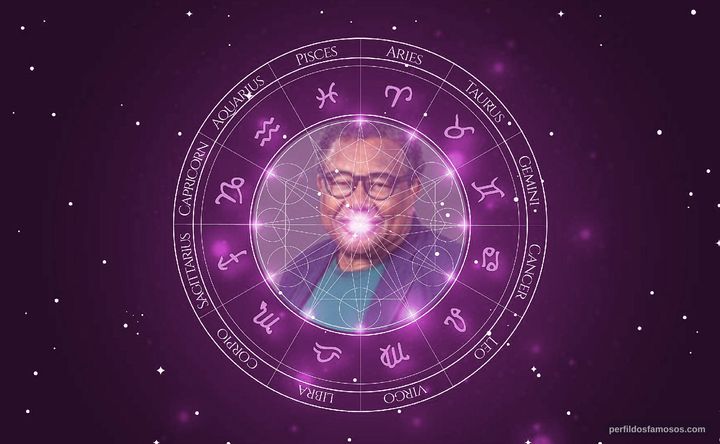 Imagem representando o mapa astral de Ronaldo Barcellos