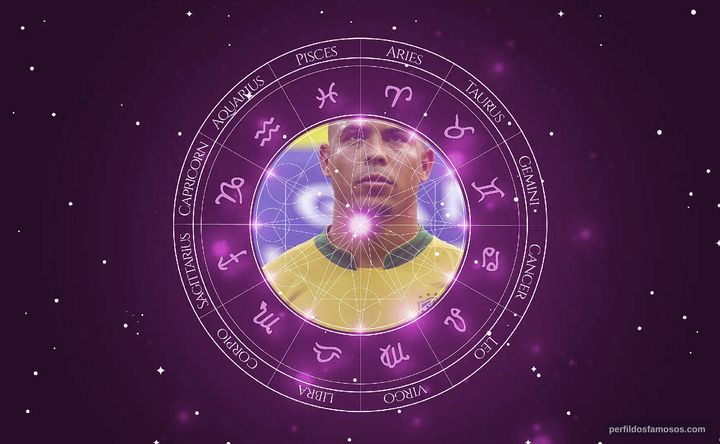 Imagem representando o mapa astral de Ronaldo
