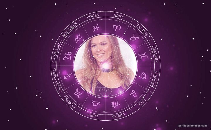 Imagem representando o mapa astral de Ronda Rousey