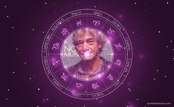 Imagem representando o mapa astral de Roney Villela