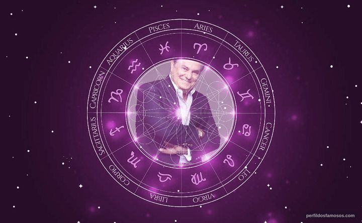 Imagem representando o mapa astral de Ronnie Von