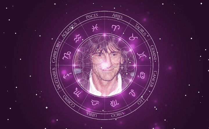 Imagem representando o mapa astral de Ronnie Wood