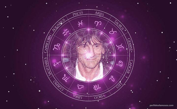 Imagem representando o mapa astral de Ronnie Wood