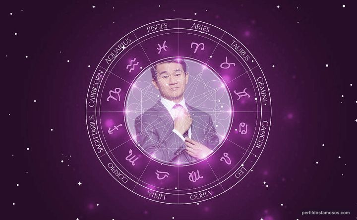 Imagem representando o mapa astral de Ronny Chieng