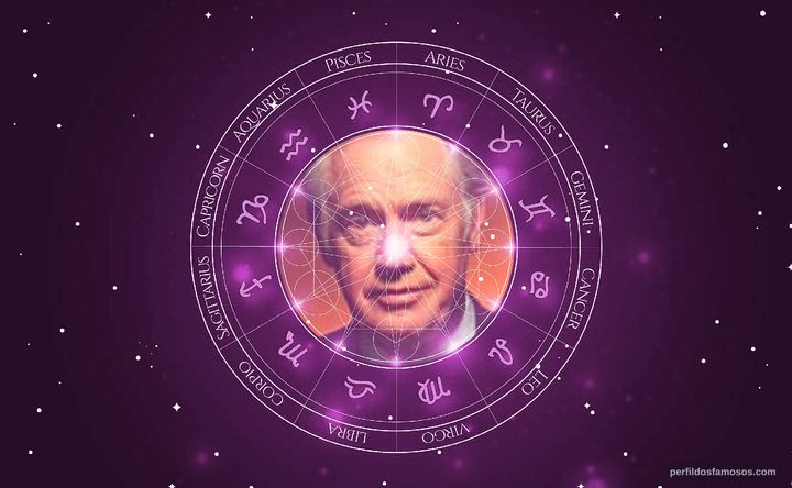 Imagem representando o mapa astral de Ronny Cox