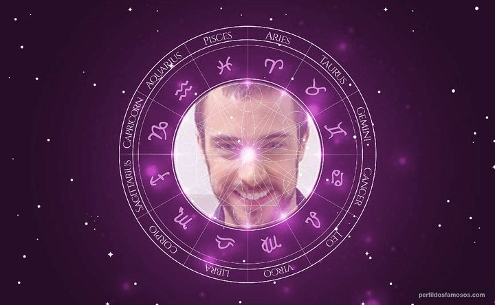 Imagem representando o mapa astral de Ronny Kriwat