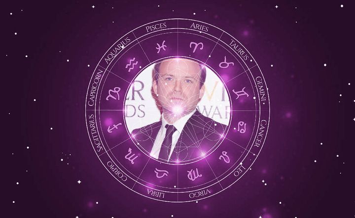 Imagem representando o mapa astral de Rory Kinnear