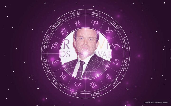 Imagem representando o mapa astral de Rory Kinnear