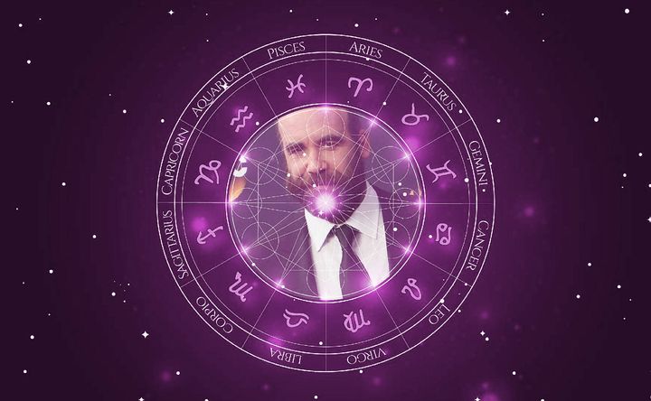 Imagem representando o mapa astral de Rory McCann