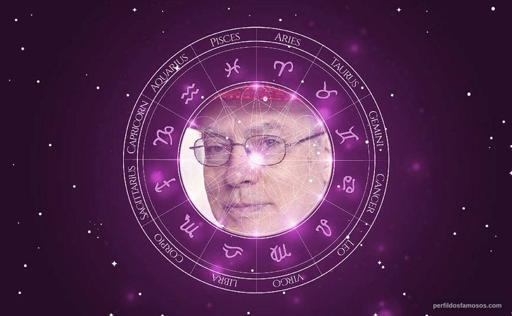 Imagem representando o mapa astral de Rosa von Praunheim