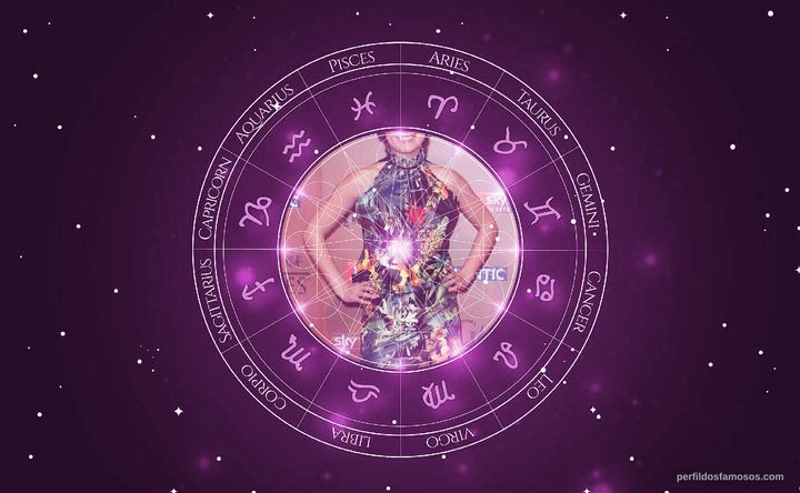 Imagem representando o mapa astral de Rosabell Laurenti Sellers