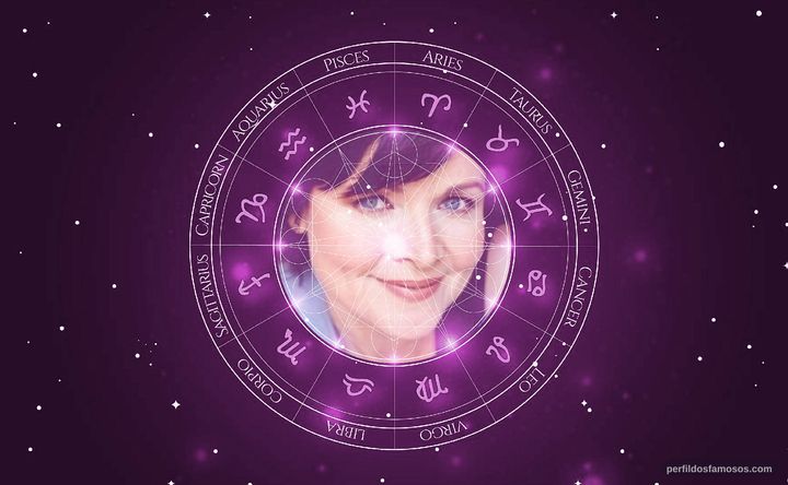 Imagem representando o mapa astral de Rosalind Allen