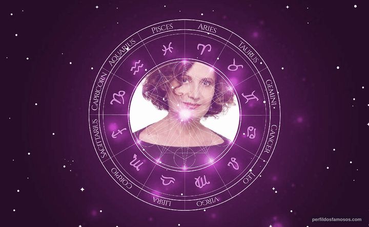 Imagem representando o mapa astral de Rosamaria Murtinho