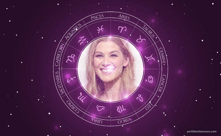 Imagem representando o mapa astral de Rosamund Pike