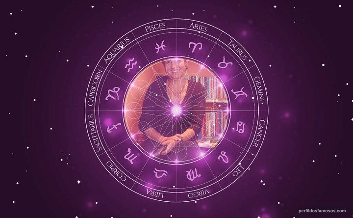 Imagem representando o mapa astral de Rosana Hermann