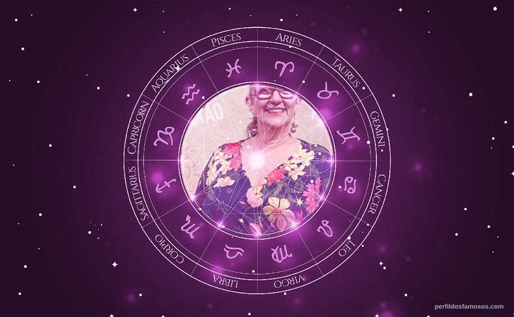 Imagem representando o mapa astral de Rosane Gofman