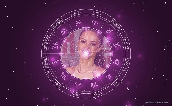 Imagem representando o mapa astral de Rosanne Mulholland
