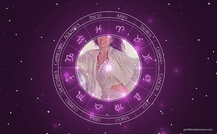 Imagem representando o mapa astral de Rose di Primo