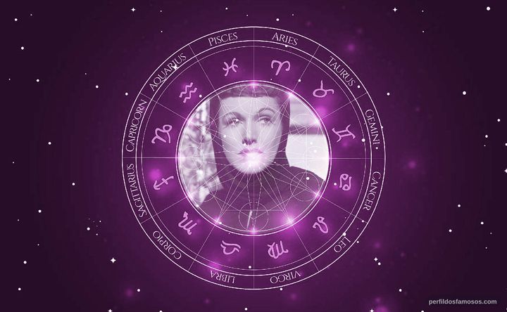 Imagem representando o mapa astral de Rose Hobart
